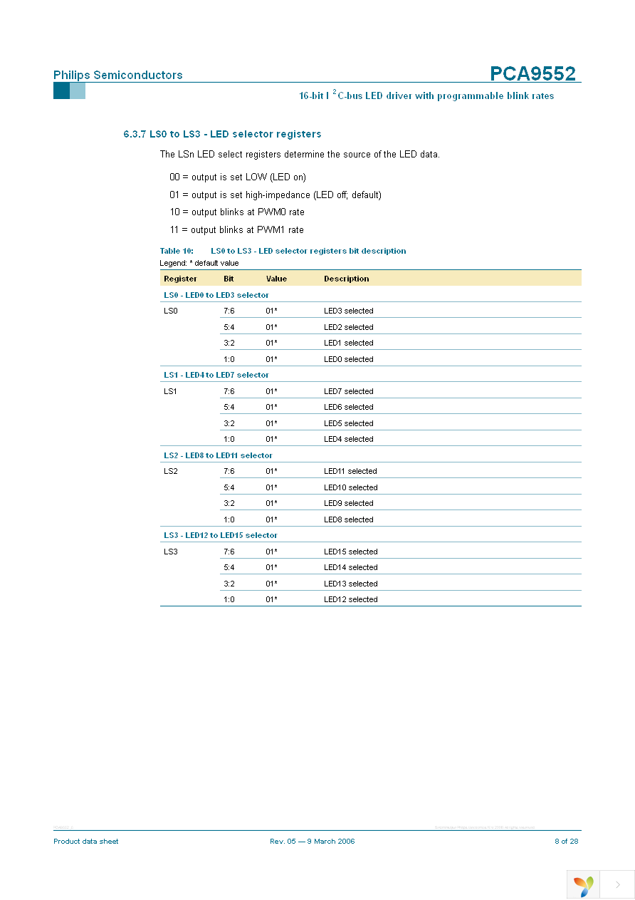 PCA9552PW,112 Page 8