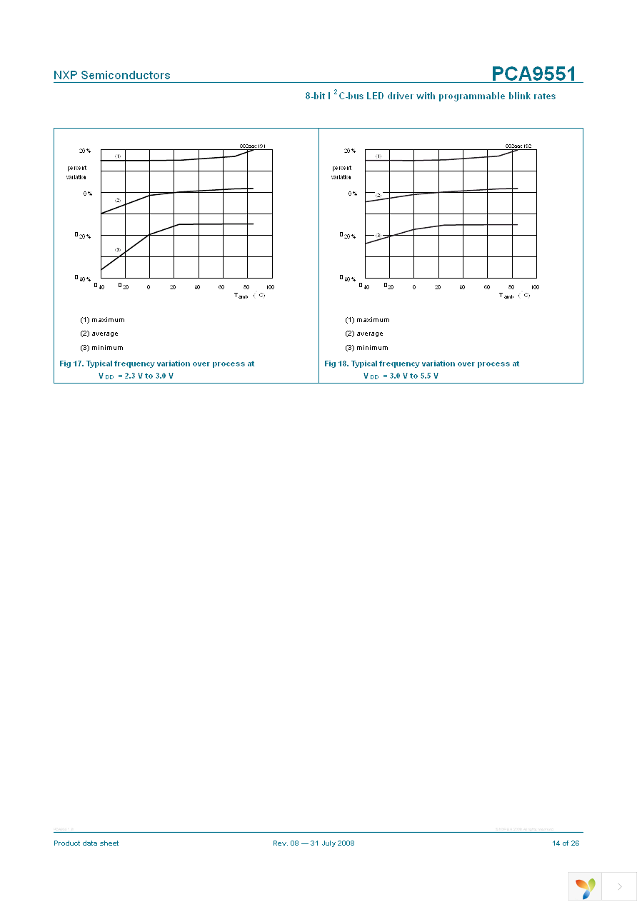 PCA9551PW,112 Page 14