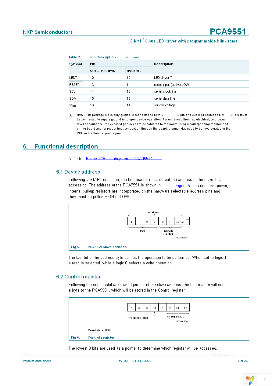 PCA9551PW,112 Page 4