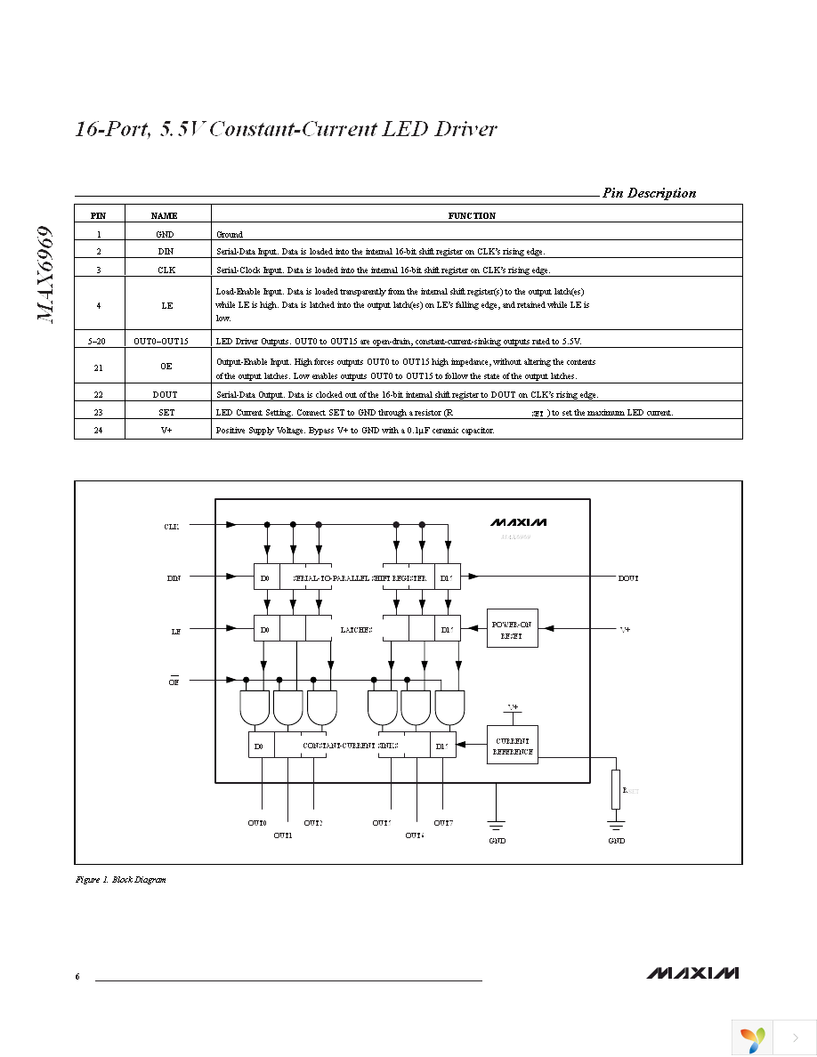 MAX6969AUG+ Page 6