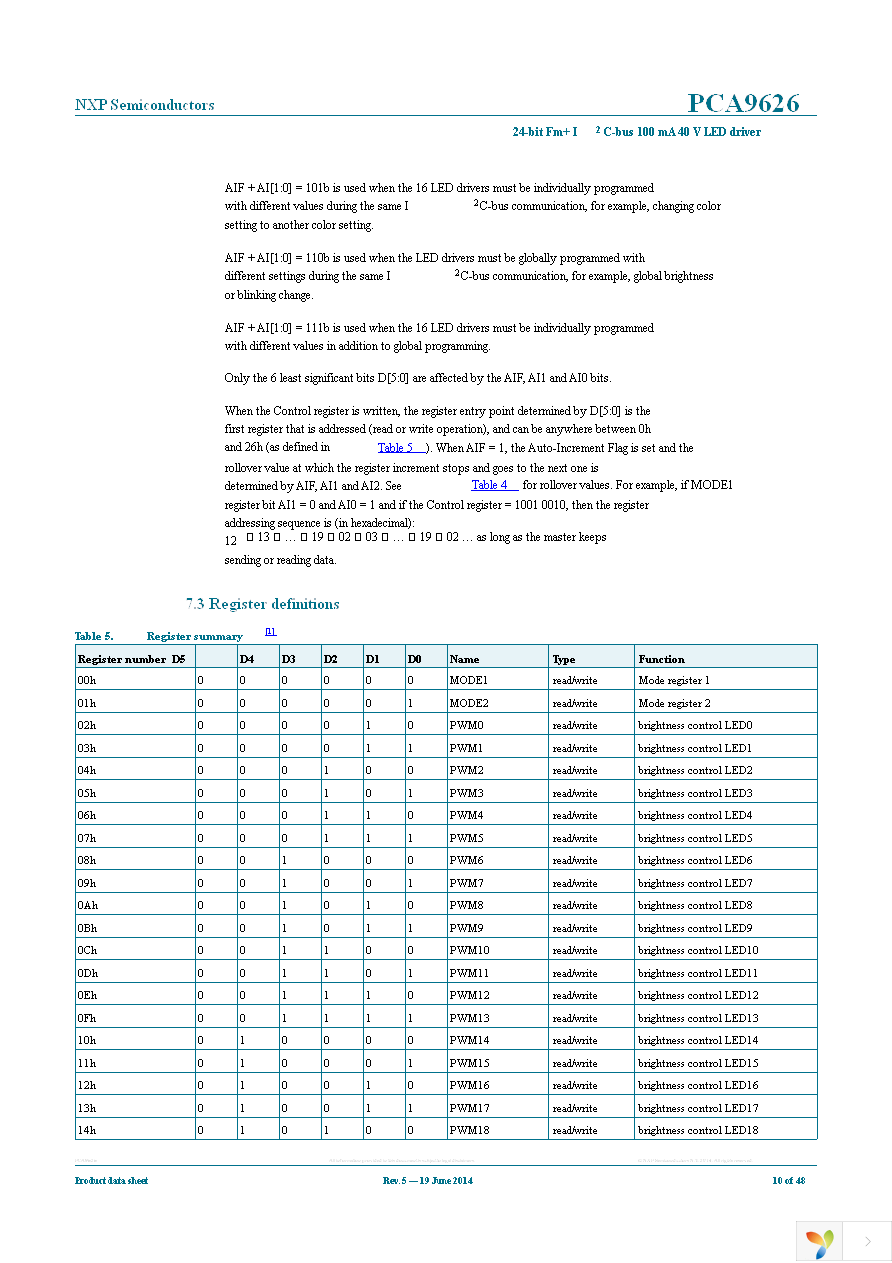 PCA9626B,118 Page 10