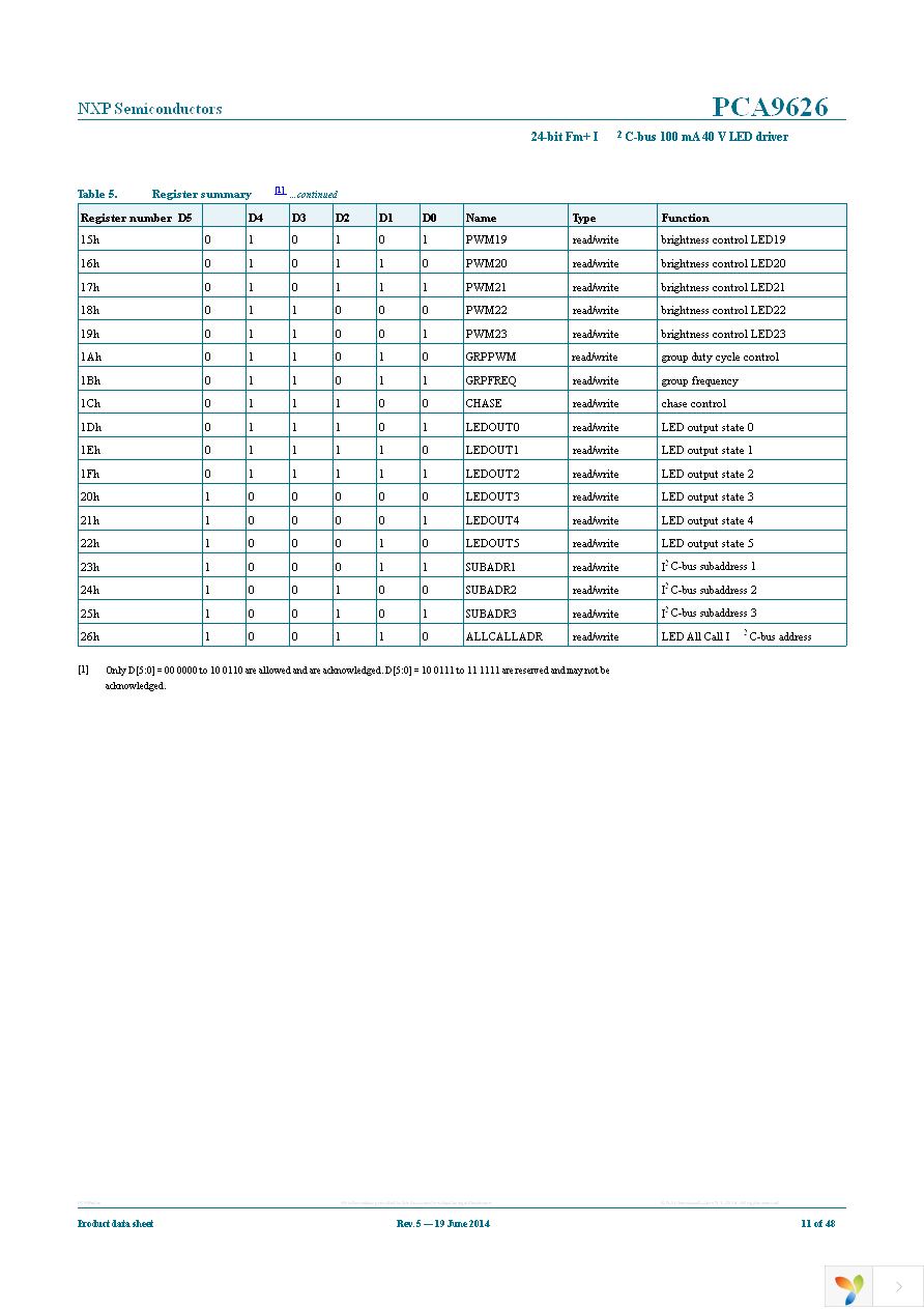 PCA9626B,118 Page 11