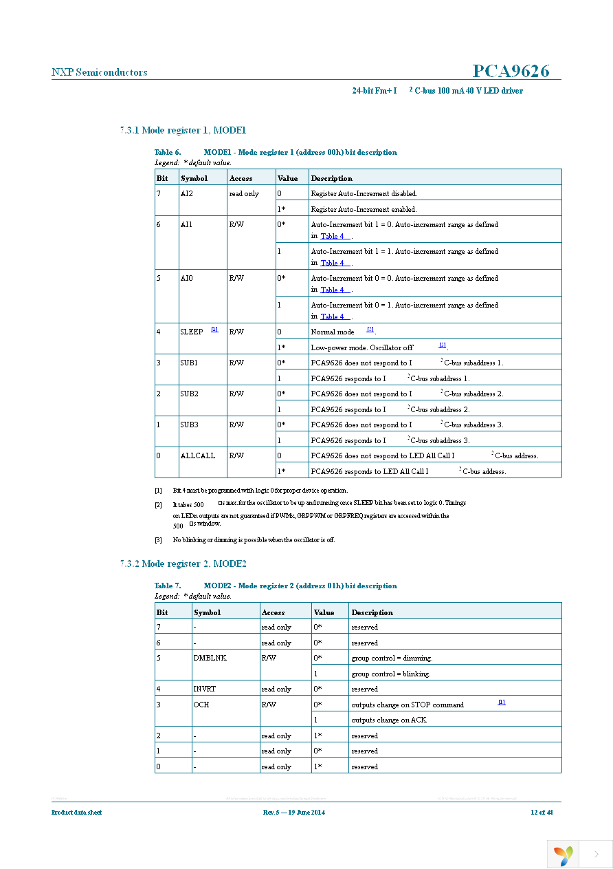 PCA9626B,118 Page 12