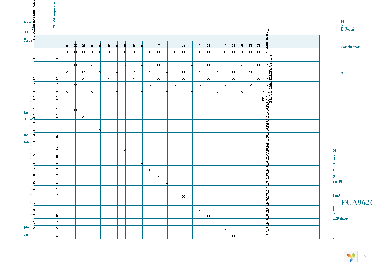 PCA9626B,118 Page 16