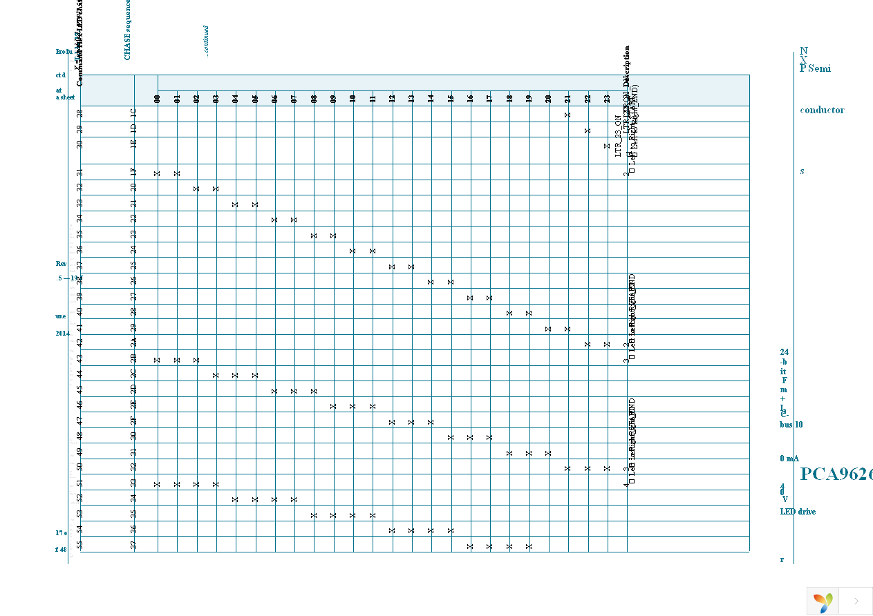 PCA9626B,118 Page 17