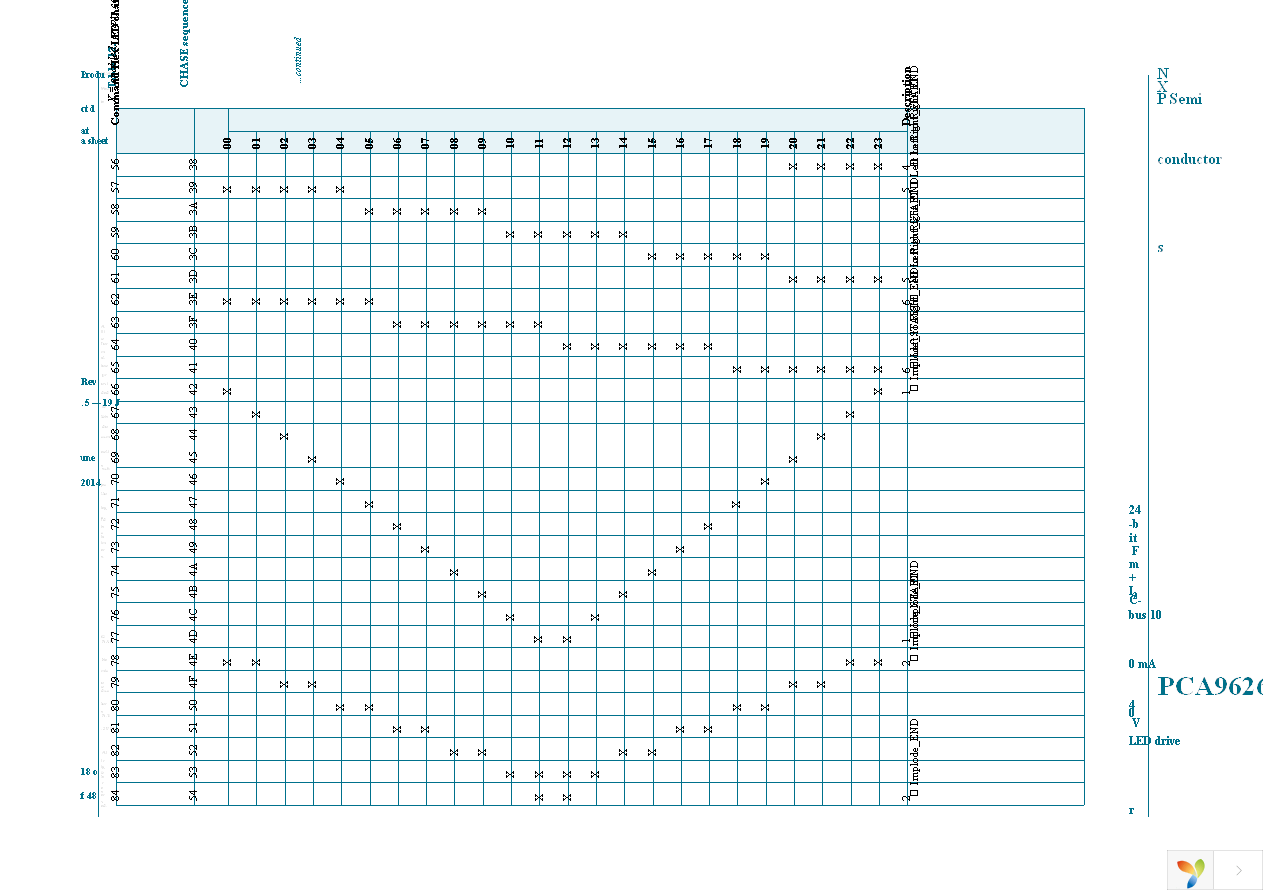 PCA9626B,118 Page 18