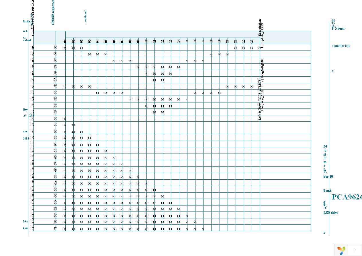 PCA9626B,118 Page 19