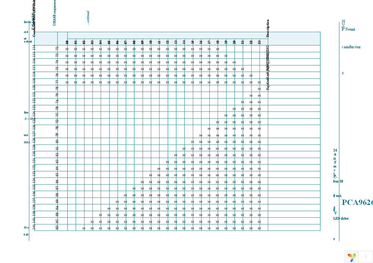 PCA9626B,118 Page 20