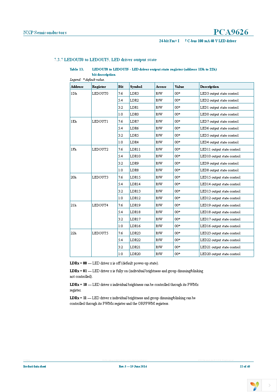 PCA9626B,118 Page 22