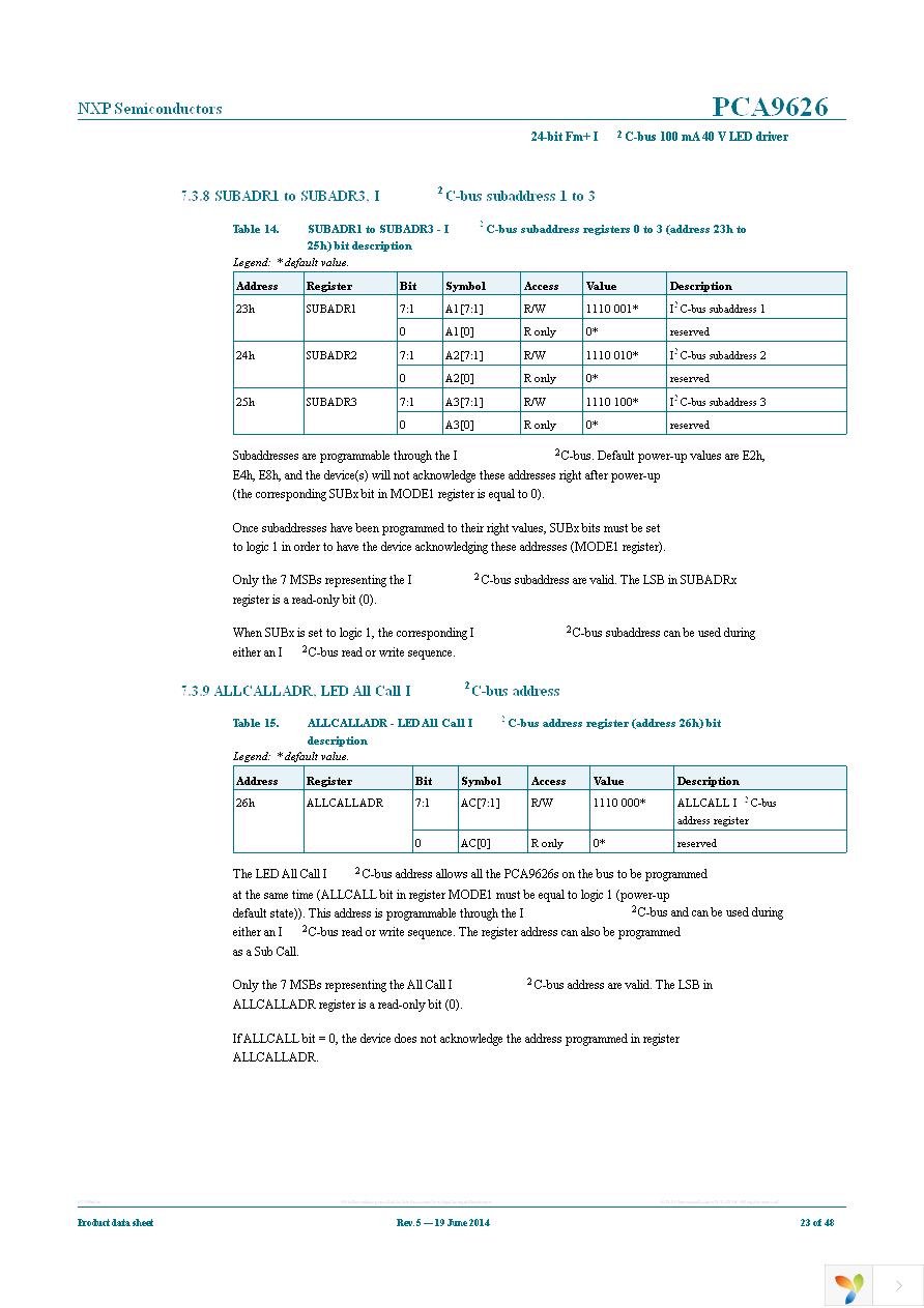 PCA9626B,118 Page 23