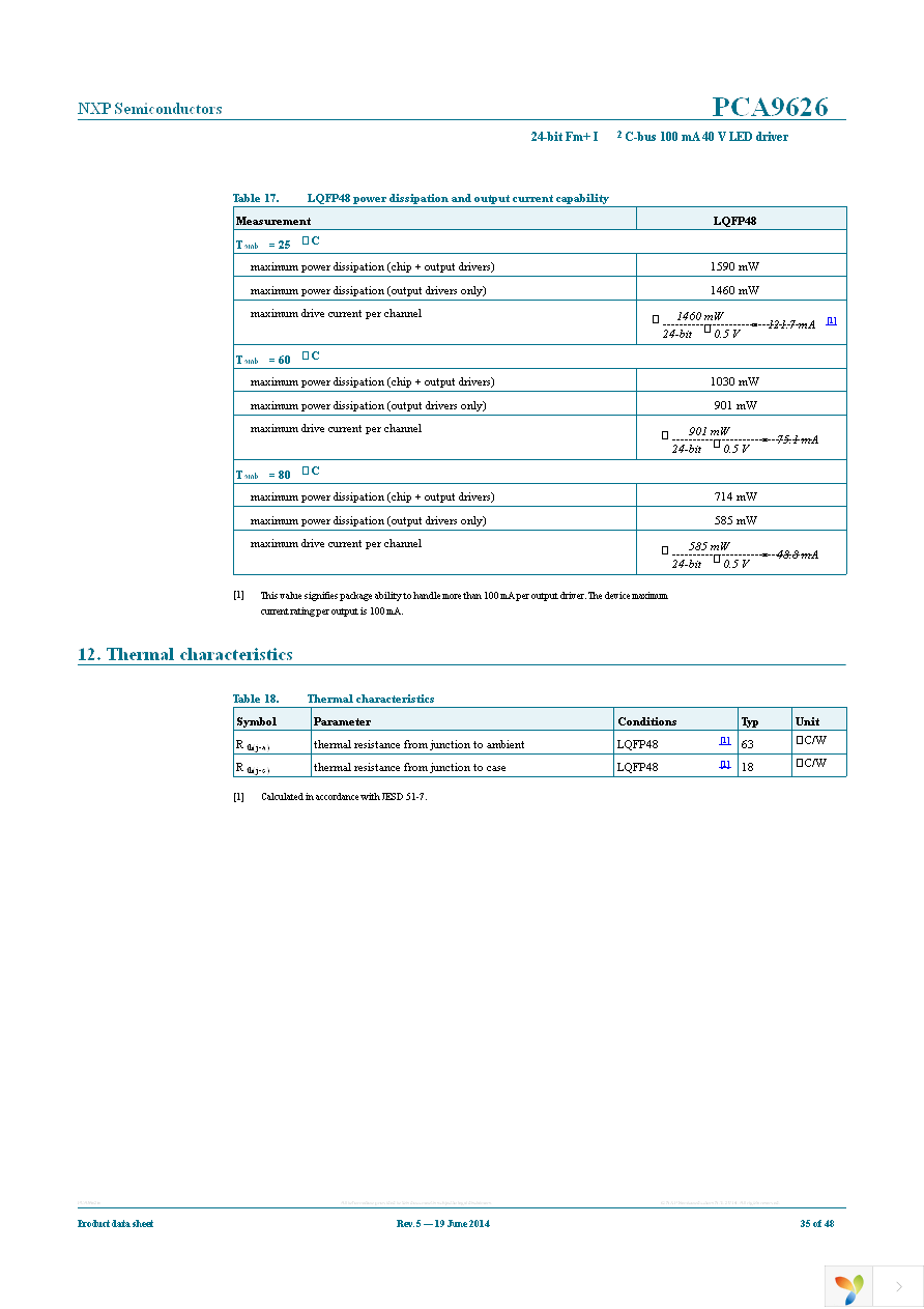 PCA9626B,118 Page 35