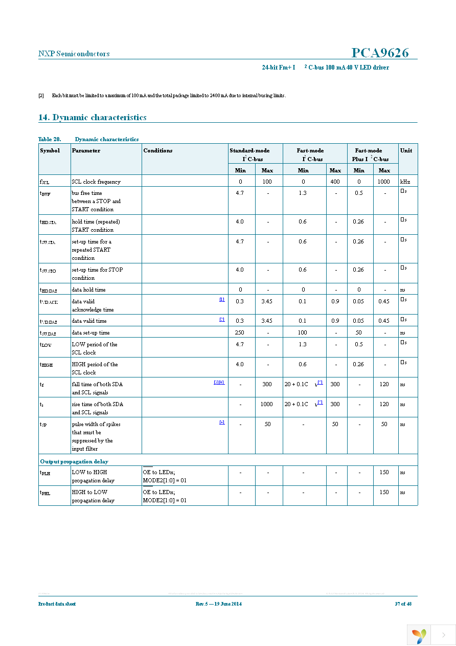 PCA9626B,118 Page 37