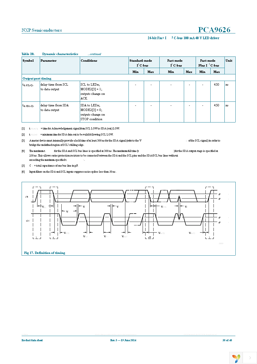 PCA9626B,118 Page 38