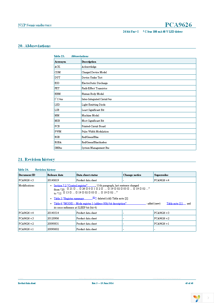 PCA9626B,118 Page 45