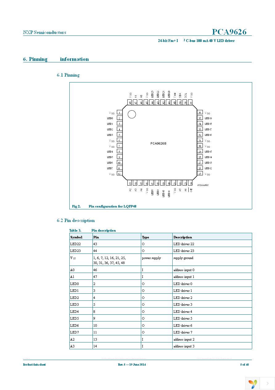 PCA9626B,118 Page 5