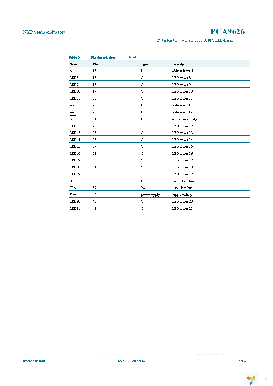 PCA9626B,118 Page 6