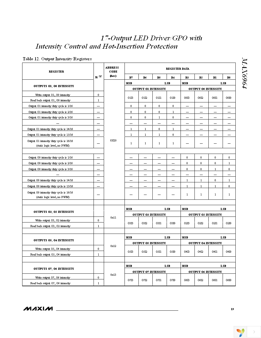MAX6964ATG+ Page 19