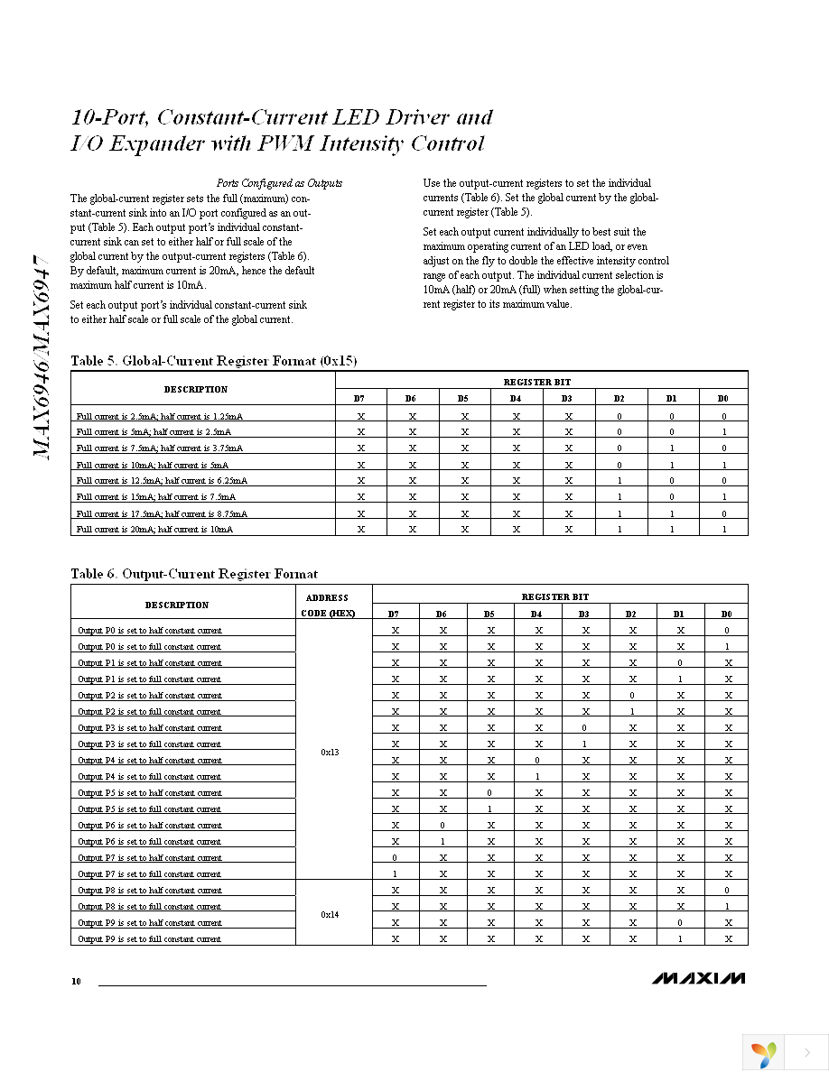 MAX6947ATE+ Page 10