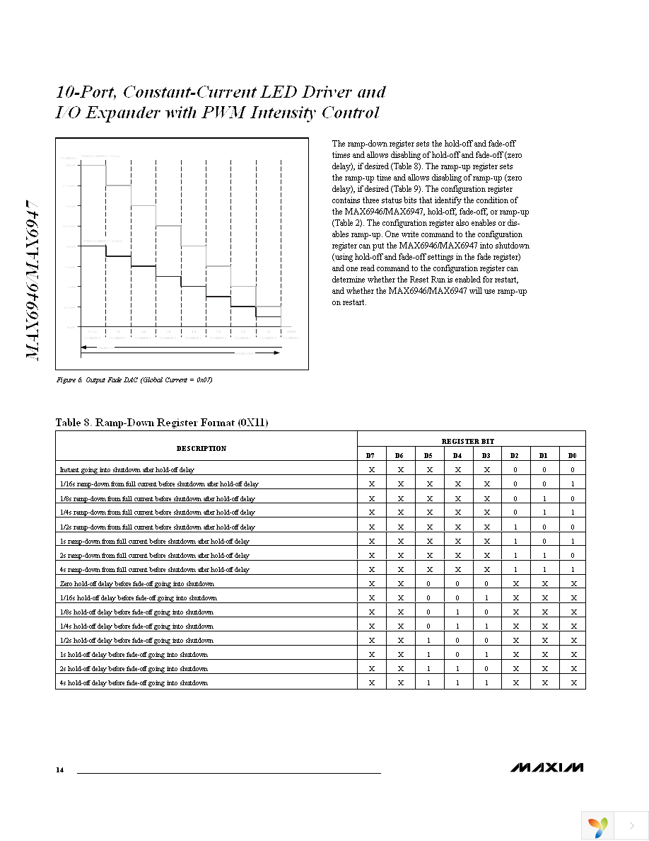 MAX6947ATE+ Page 14