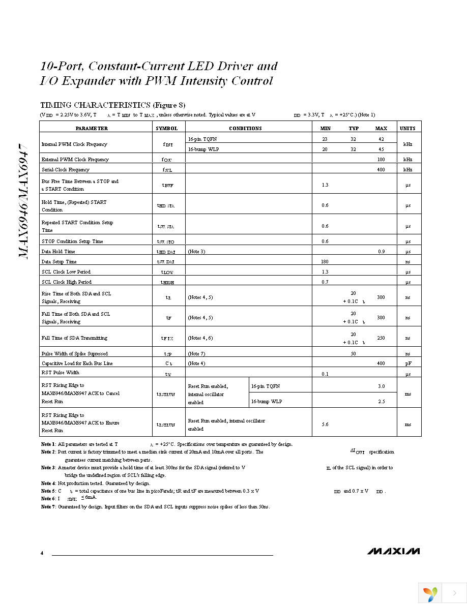 MAX6947ATE+ Page 4