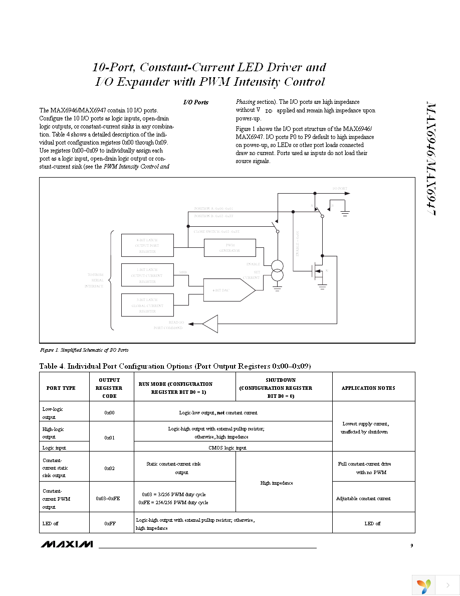 MAX6947ATE+ Page 9