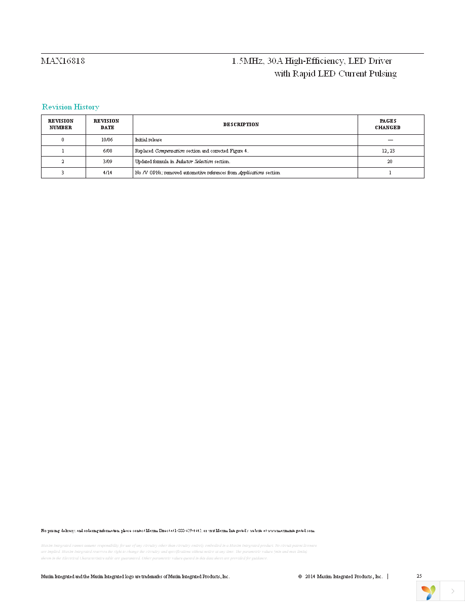 MAX16818ATI+ Page 25