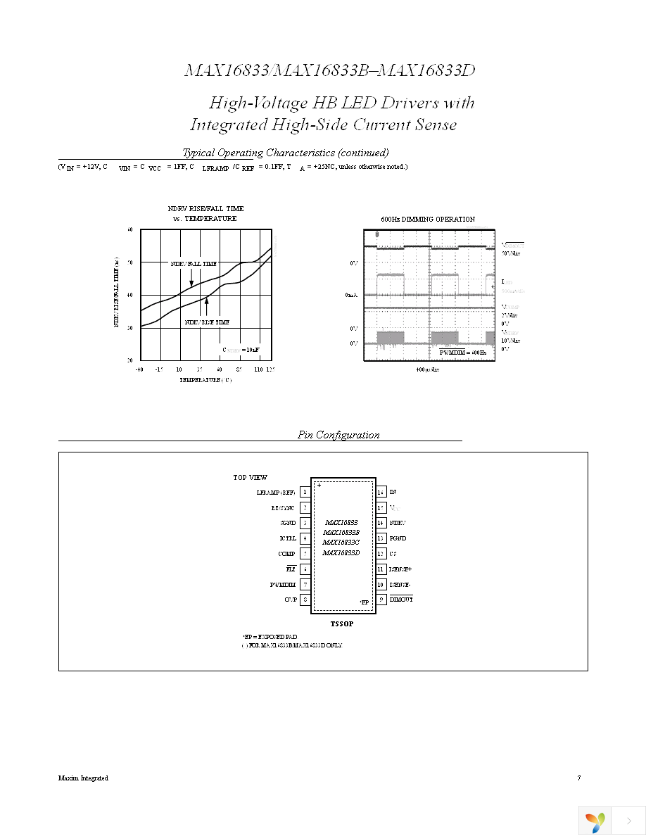 MAX16833AUE+ Page 7