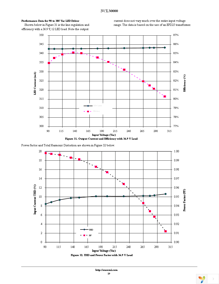 NCL30000DR2G Page 19