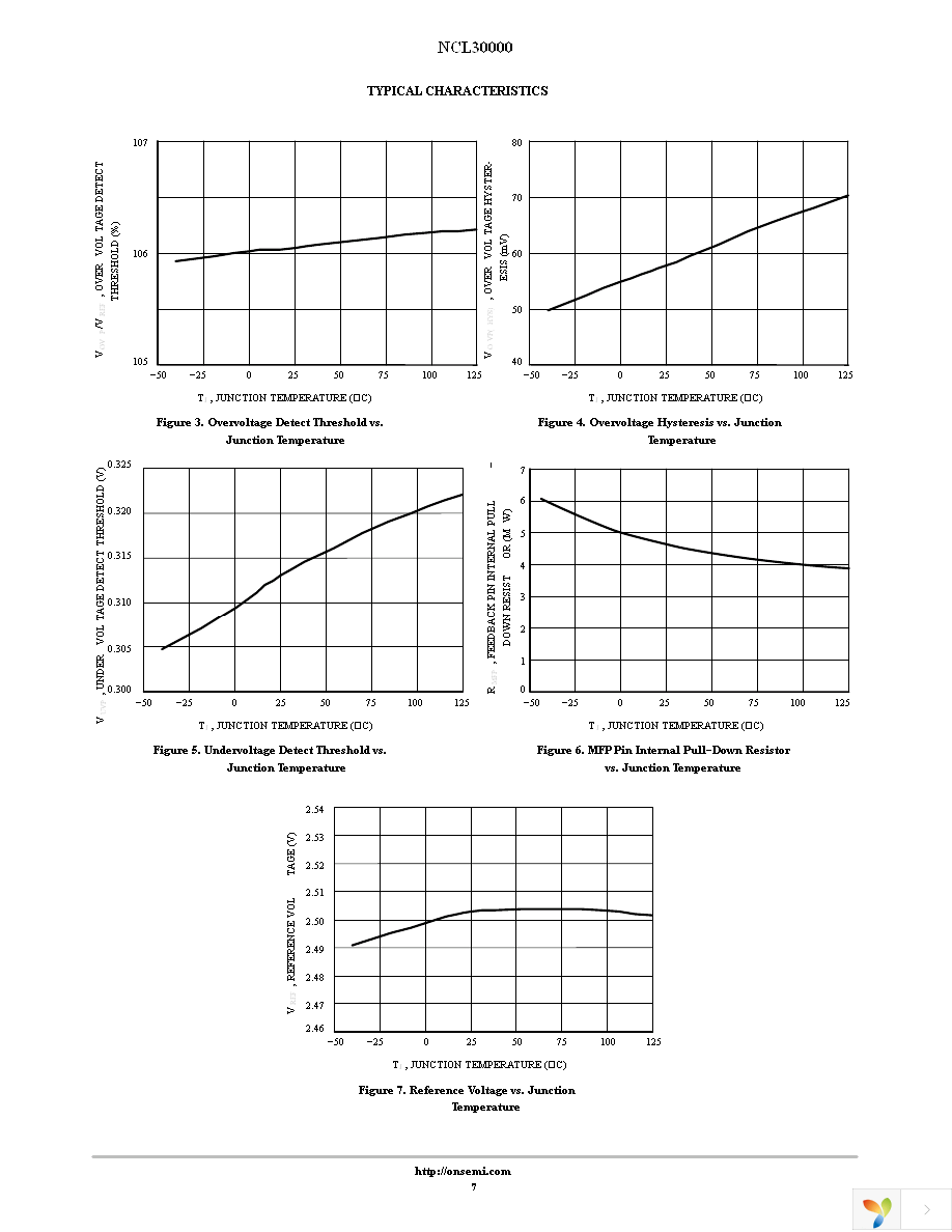 NCL30000DR2G Page 7