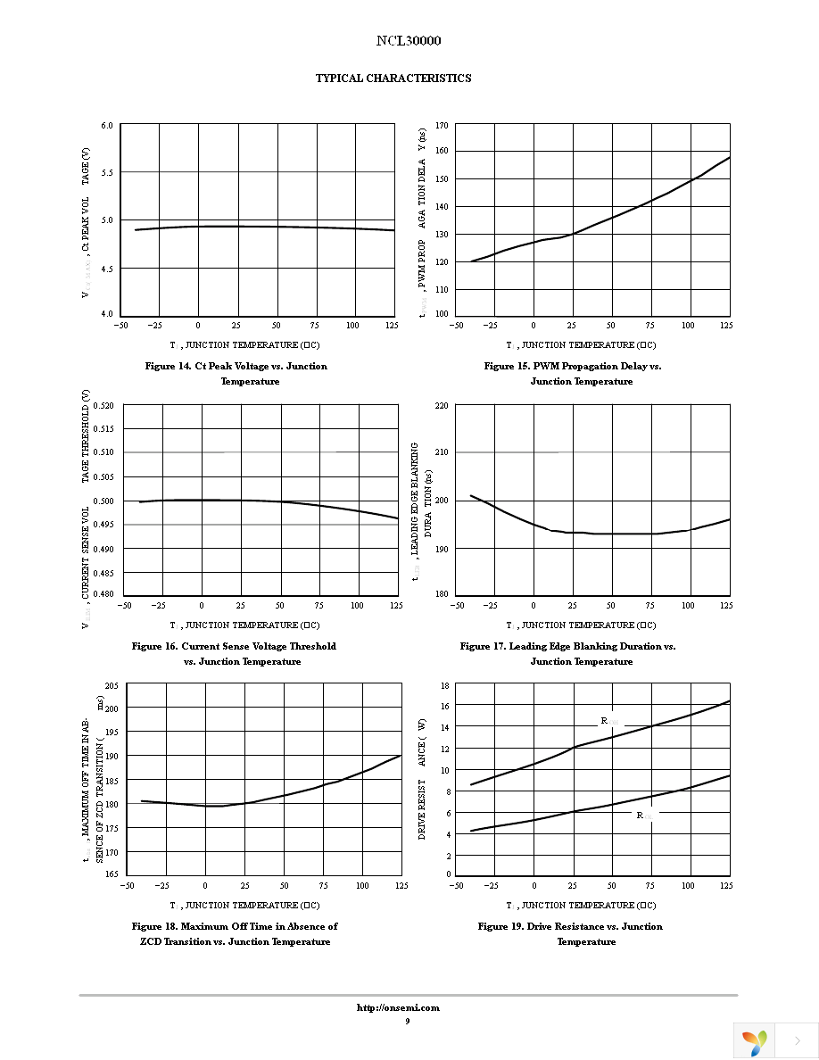 NCL30000DR2G Page 9