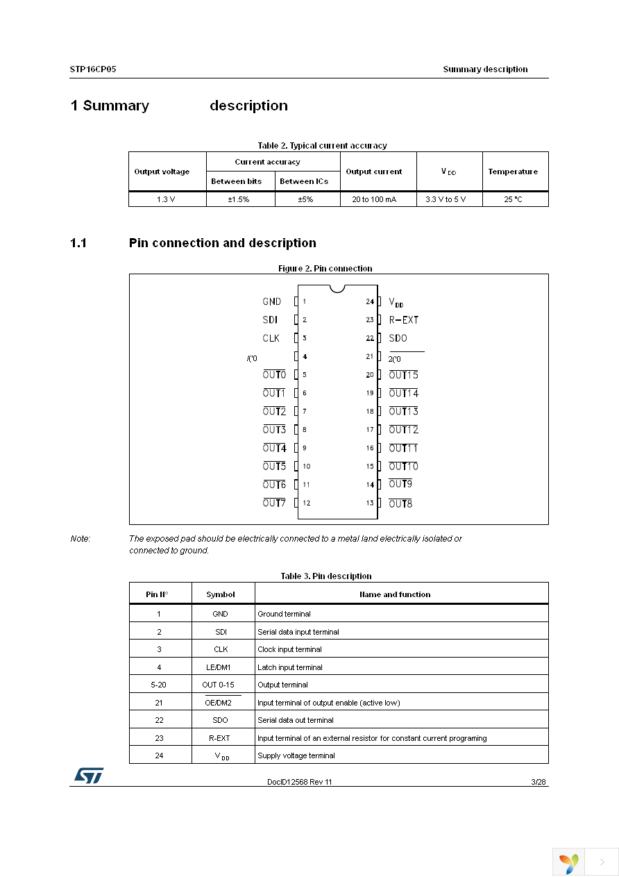 STP16CP05MTR Page 3