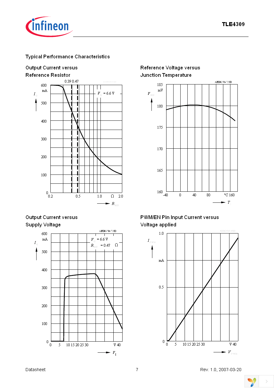 TLE4309G Page 7