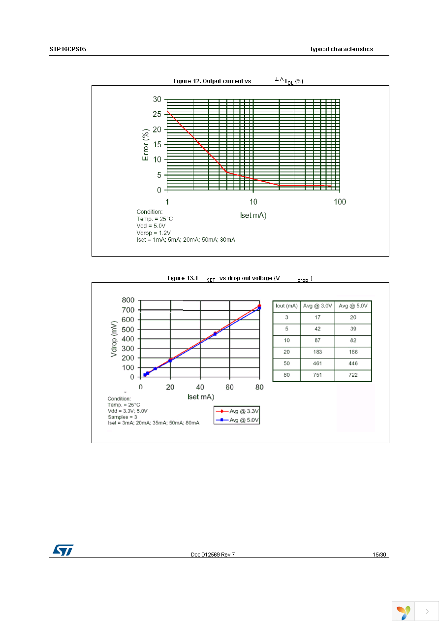 STP16CPS05XTTR Page 15