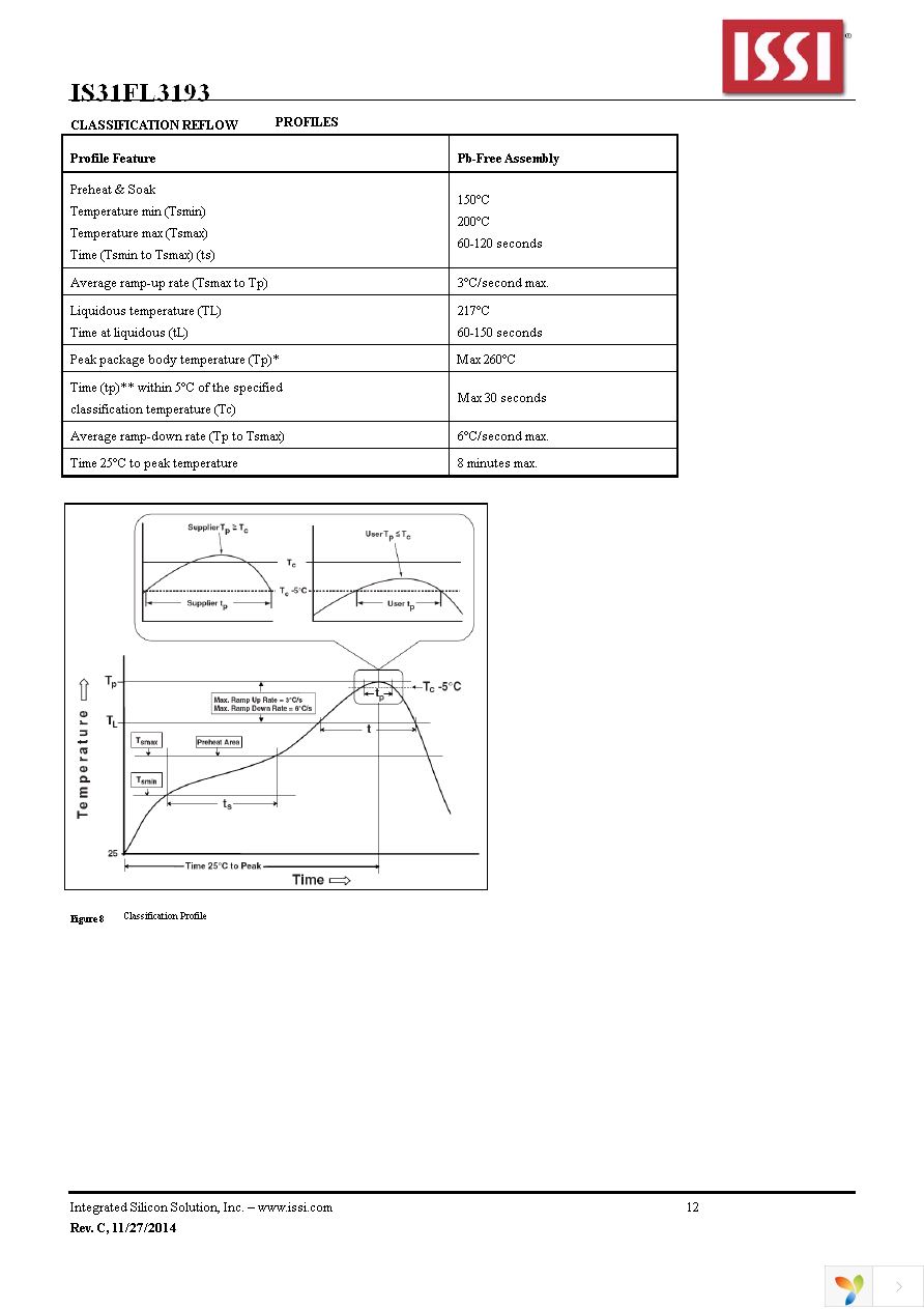 IS31FL3193-DLS2-TR Page 12