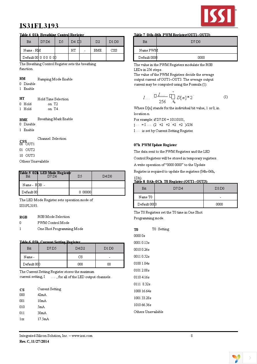 IS31FL3193-DLS2-TR Page 8