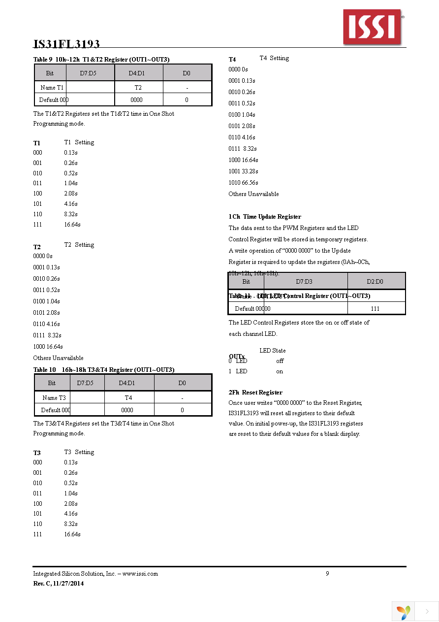 IS31FL3193-DLS2-TR Page 9