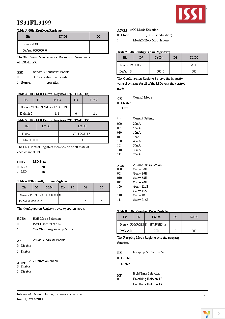 IS31FL3199-QFLS2-TR Page 9