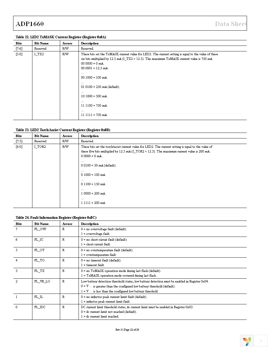 ADP1660ACBZ-R7 Page 22