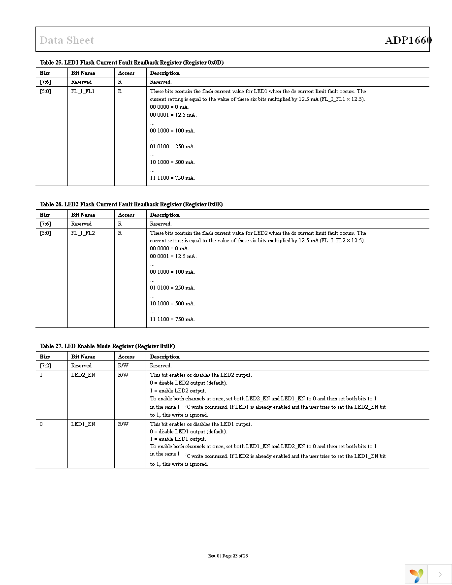 ADP1660ACBZ-R7 Page 23