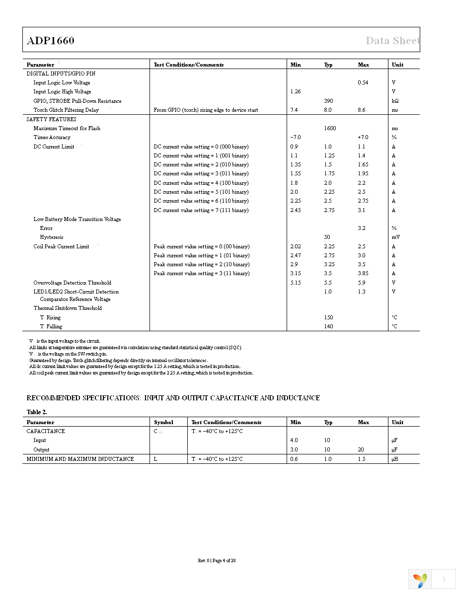 ADP1660ACBZ-R7 Page 4