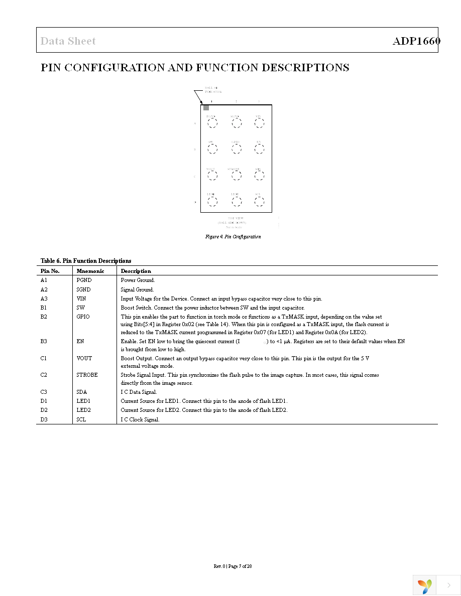 ADP1660ACBZ-R7 Page 7