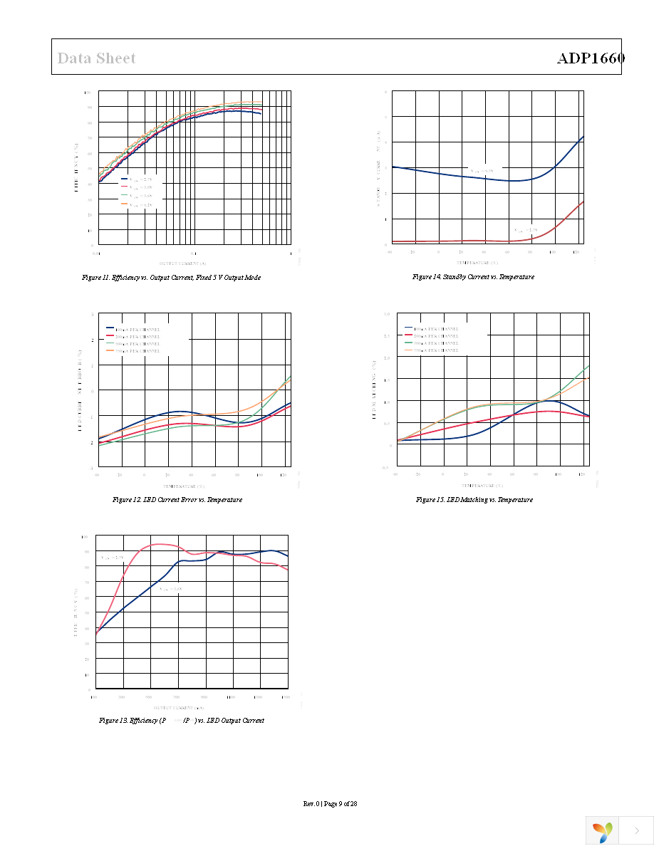 ADP1660ACBZ-R7 Page 9