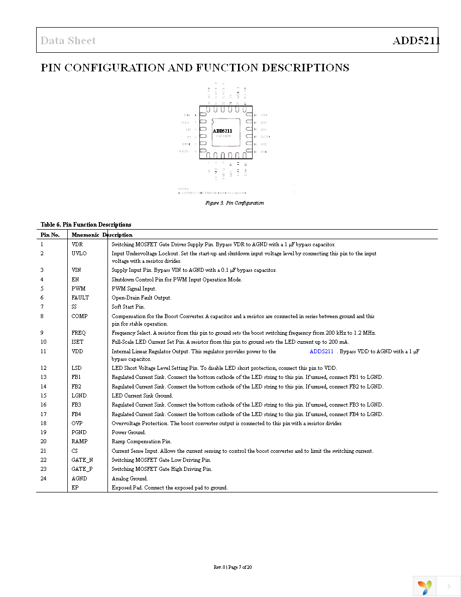 ADD5211ACPZ-R7 Page 7