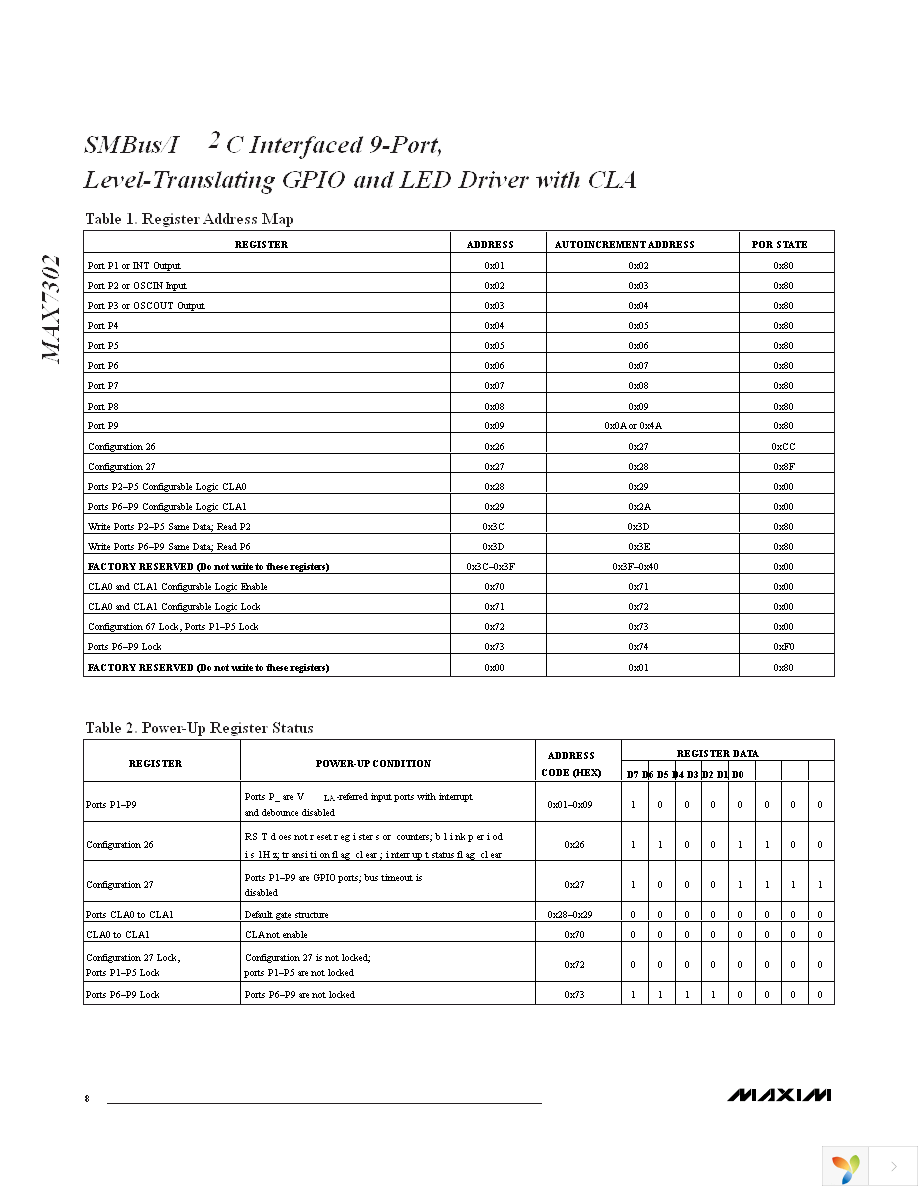 MAX7302AEE+ Page 8