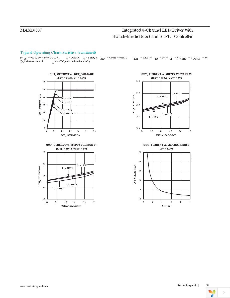 MAX16807AUI+ Page 10