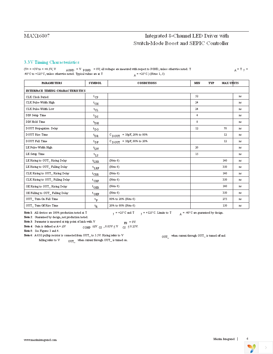 MAX16807AUI+ Page 6