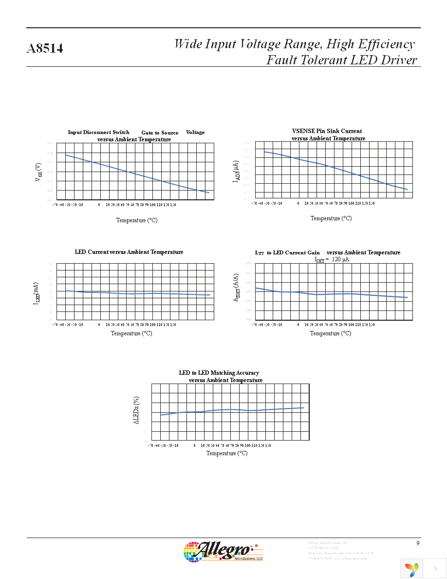 A8514KLPTR-T Page 9