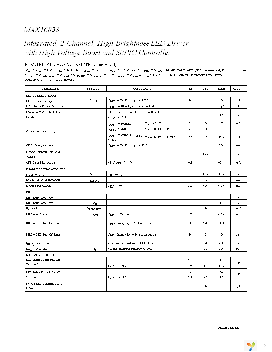 MAX16838AUP+ Page 4