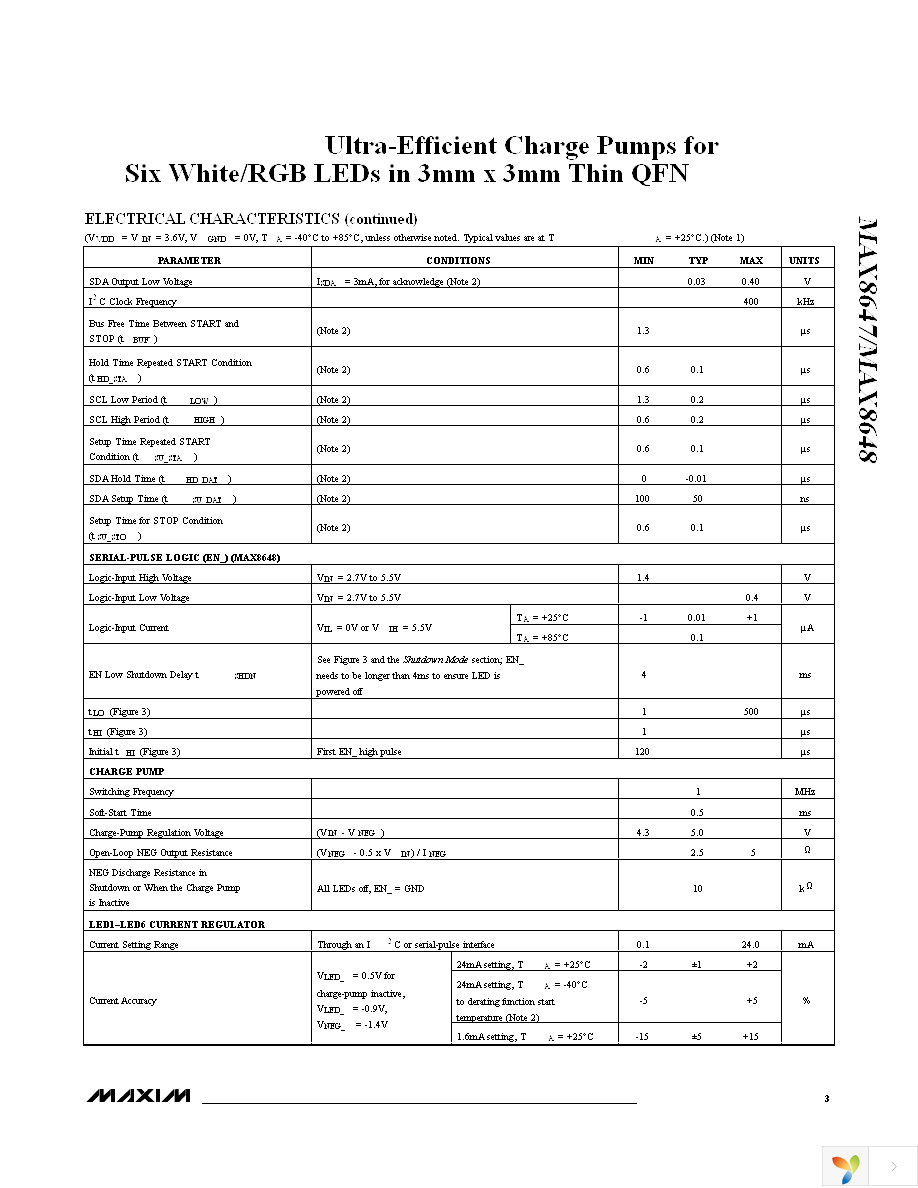 MAX8647ETE+ Page 3