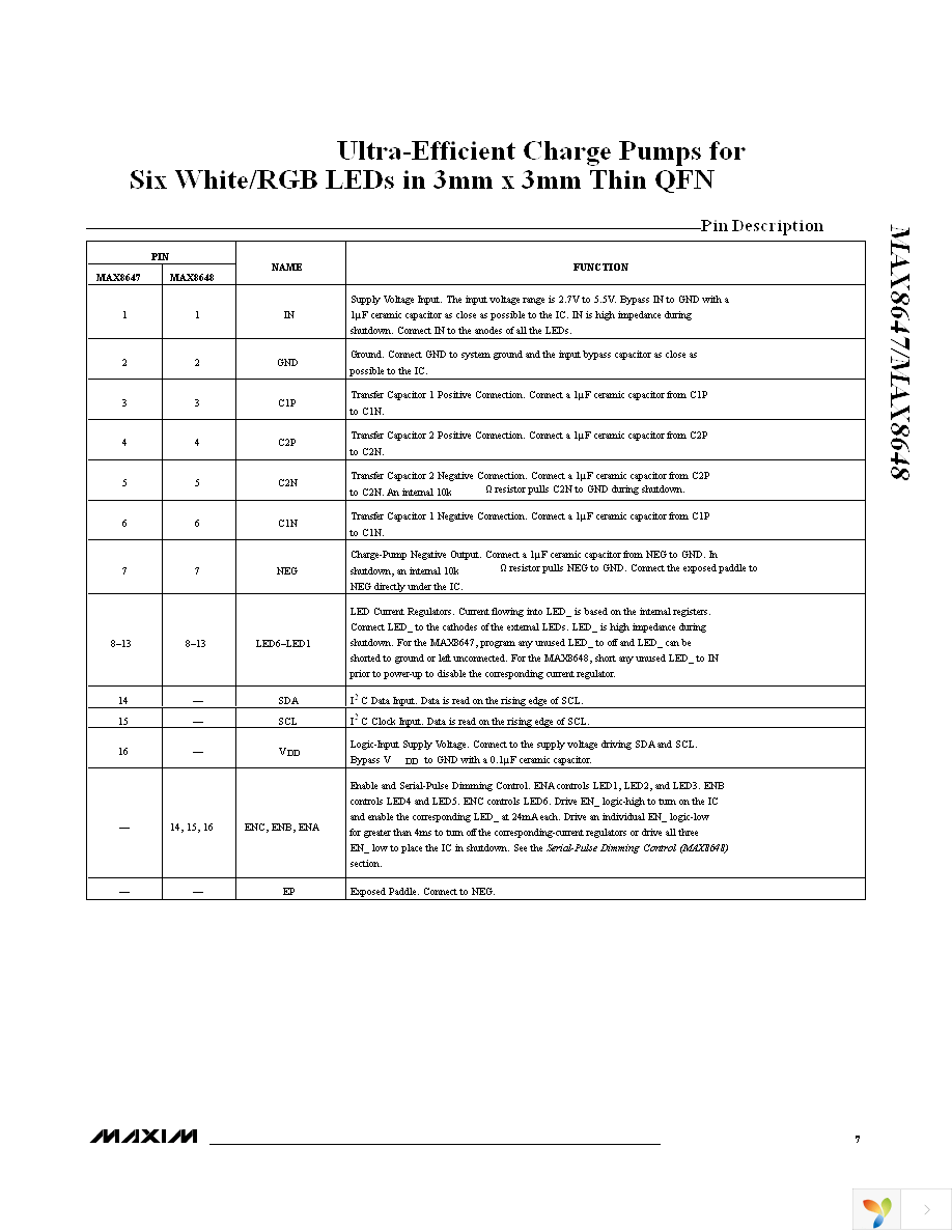 MAX8647ETE+ Page 7